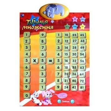 Плакат Таблиця множення навчальний інтерактивний 61х42 см (439020)