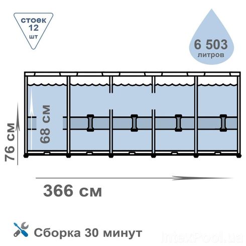 Бассейн каркасный Intex с фильтр-насосом 366x76 см Круглый (28212)
